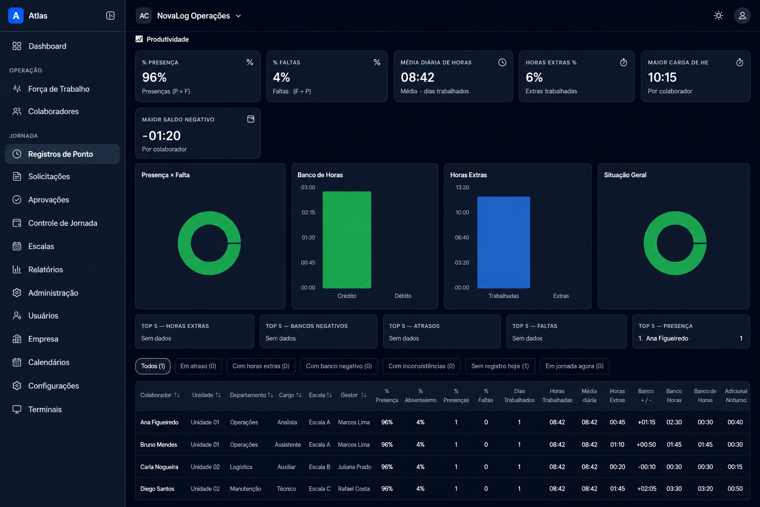 Prévia do Atlas — Produtividade e registros de ponto
